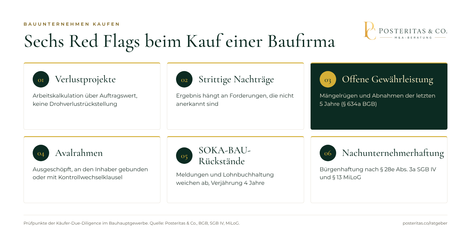 Grafik: Sechs Red Flags beim Kauf eines Bauunternehmens