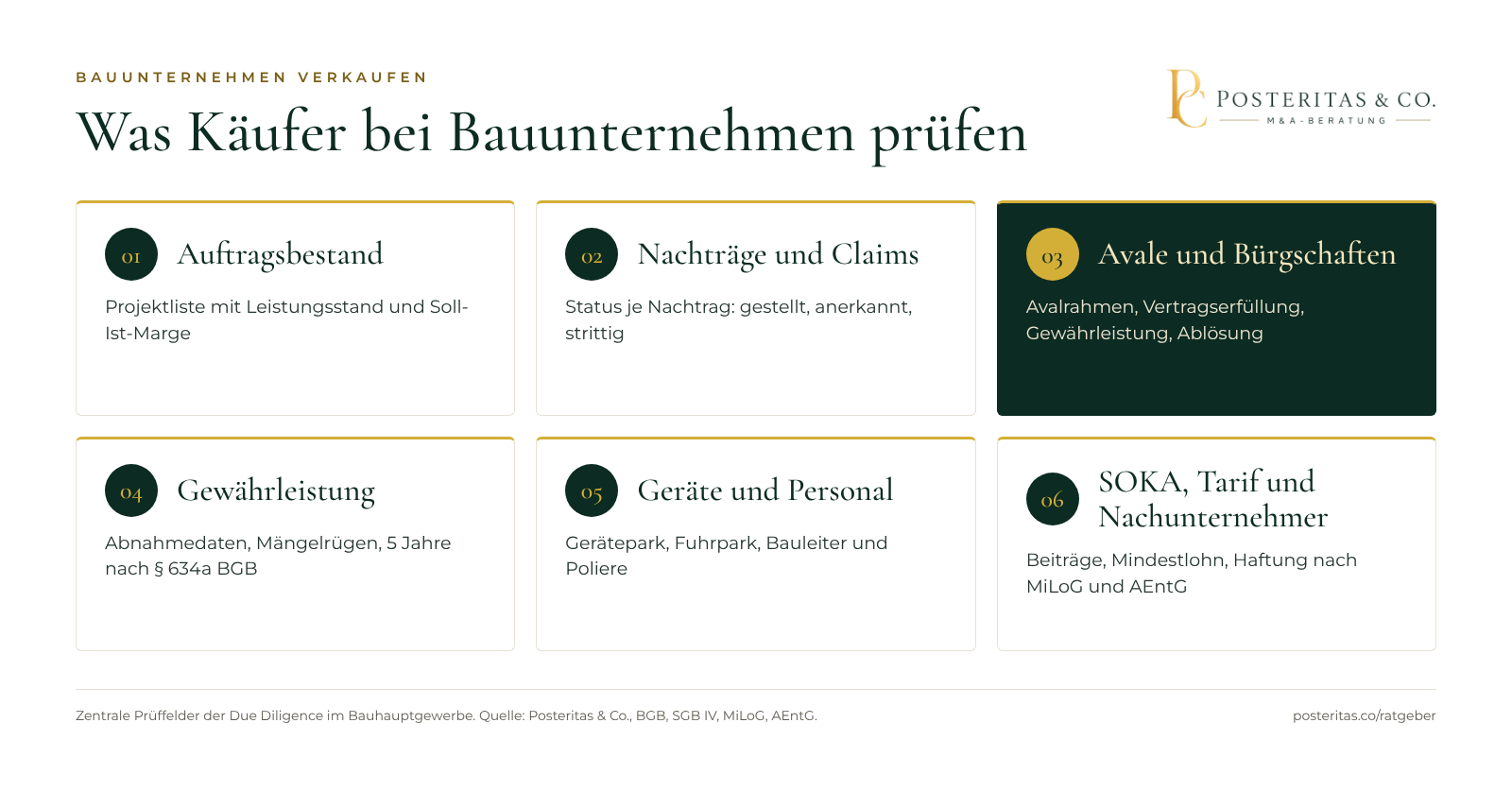 Grafik: Sechs Prüffelder, die Käufer beim Kauf eines Bauunternehmens untersuchen