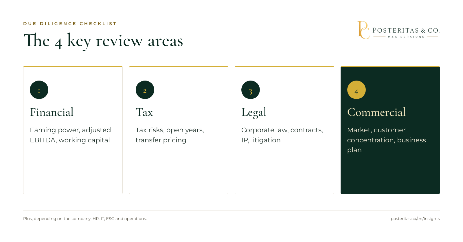 Graphic: the four most important due diligence areas in a business sale