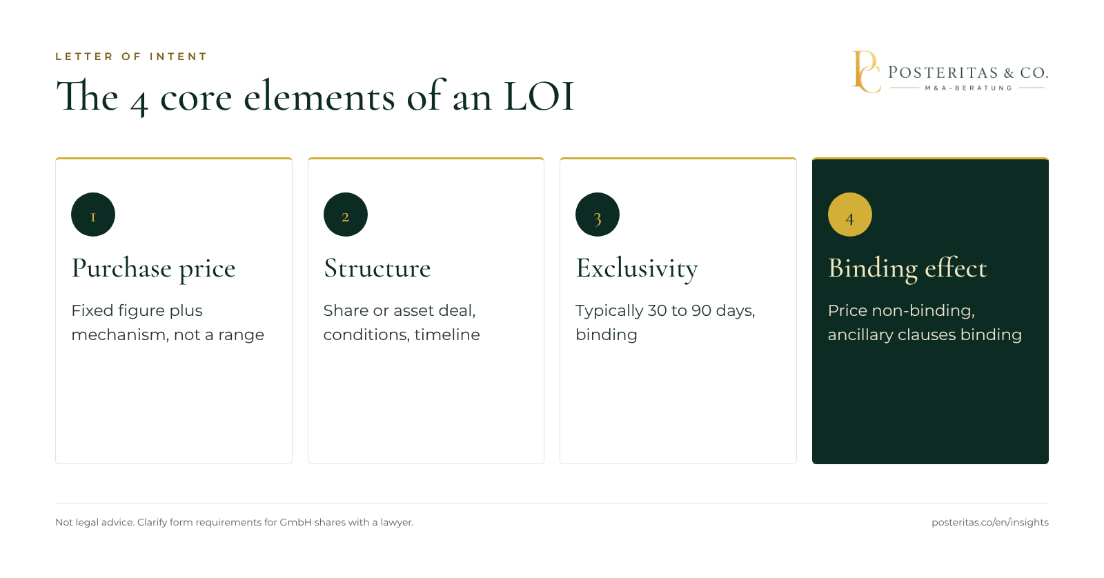 Graphic: the four core components of a letter of intent in a business sale