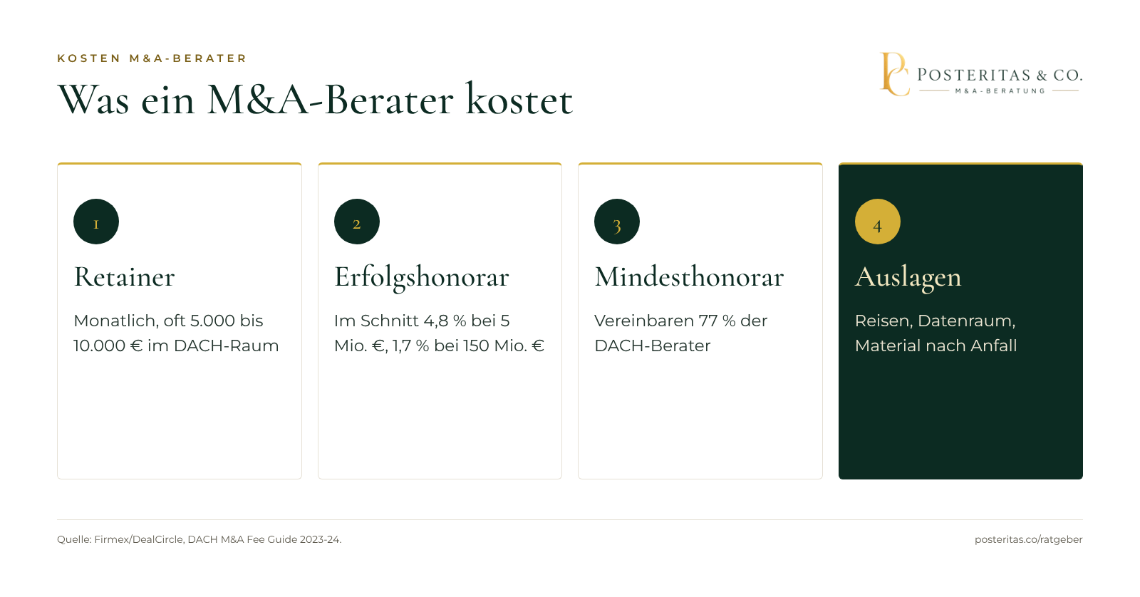 Grafik: Honorarbestandteile eines M&A-Beraters beim Unternehmensverkauf